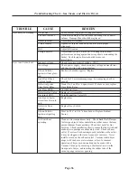 Preview for 36 page of Cissell L28FD30 Installation & Operation Manual