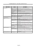 Preview for 38 page of Cissell L28FD30 Installation & Operation Manual