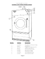 Preview for 8 page of Cissell L36TD30ME Technical Manual