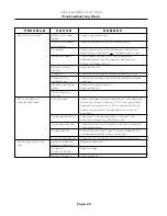 Preview for 22 page of Cissell L36TD30ME Technical Manual