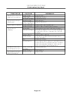 Preview for 24 page of Cissell L36TD30ME Technical Manual