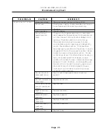 Preview for 25 page of Cissell L36TD30ME Technical Manual