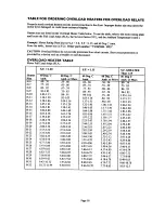 Предварительный просмотр 59 страницы Cissell L36URD36E Owner'S Manual