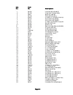 Предварительный просмотр 11 страницы Cissell MAN65 Owner'S Manual