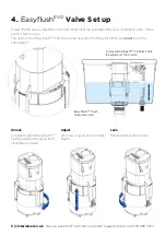 Предварительный просмотр 6 страницы Cistermiser EasyflushEVO Manual