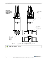 Предварительный просмотр 14 страницы Citadel CT-NH Technical Manual