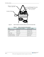 Предварительный просмотр 100 страницы Citadel CT-NH Technical Manual