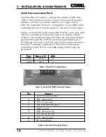 Preview for 17 page of Citadel TouchStar TS3000 User Manual