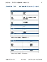 Предварительный просмотр 96 страницы Citel EXTender 1100 System Administrator Manual