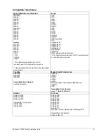 Preview for 14 page of Citel EXTender IP6000 Quick Installation Manual