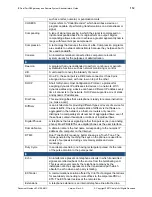 Preview for 112 page of Citel EXTender PBXgateway Administrator'S Manual