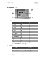 Preview for 79 page of Citel H-SIP3A-RUC12 User Manual