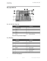 Preview for 116 page of Citel H-SIP3A-RUC12 User Manual