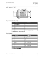 Preview for 117 page of Citel H-SIP3A-RUC12 User Manual