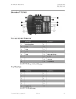 Preview for 119 page of Citel H-SIP3A-RUC12 User Manual