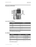 Preview for 129 page of Citel H-SIP3A-RUC12 User Manual