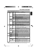 Preview for 17 page of Citizen 32CL710 User Manual