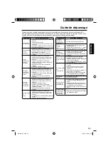 Preview for 47 page of Citizen 32CL710 User Manual