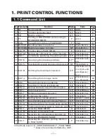 Предварительный просмотр 3 страницы Citizen BD2-1220 Command Reference Manual