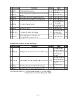 Предварительный просмотр 5 страницы Citizen BD2-1220 Command Reference Manual