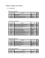 Предварительный просмотр 3 страницы Citizen BD2-3880 Command Reference Manual