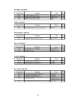 Предварительный просмотр 4 страницы Citizen BD2-3880 Command Reference Manual