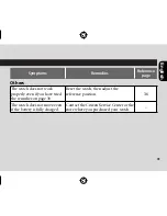 Предварительный просмотр 32 страницы Citizen BTOSeries Instruction Manual