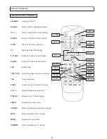 Предварительный просмотр 7 страницы Citizen C20502 User Manual