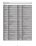 Предварительный просмотр 16 страницы Citizen C20502 User Manual