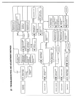 Preview for 13 page of Citizen C350 Technical Information