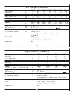 Preview for 66 page of Citizen CARAT BALANCES CT103 Operating Manual