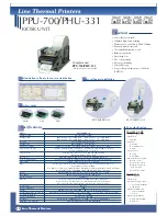 Preview for 12 page of Citizen CBM-1000 Product Manual