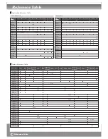 Preview for 22 page of Citizen CBM-1000 Product Manual