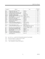 Предварительный просмотр 48 страницы Citizen CBM-253 User Manual