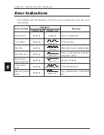 Предварительный просмотр 40 страницы Citizen CBM-262 Type II User Manual