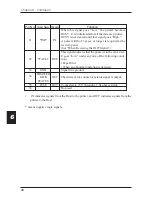 Предварительный просмотр 50 страницы Citizen CBM-262 Type II User Manual