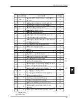 Предварительный просмотр 57 страницы Citizen CBM-262 Type II User Manual