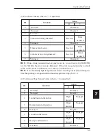 Предварительный просмотр 63 страницы Citizen CBM-262 Type II User Manual