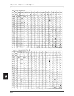 Предварительный просмотр 120 страницы Citizen CBM-262 Type II User Manual