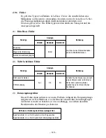 Preview for 133 page of Citizen CBM-820 User Manual