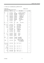 Предварительный просмотр 15 страницы Citizen CBM-910 Series Service Manual