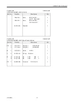 Предварительный просмотр 17 страницы Citizen CBM-910 Series Service Manual