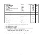 Preview for 27 page of Citizen CBM-920II User Manual