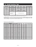 Preview for 38 page of Citizen CBM-920II User Manual