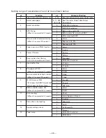 Preview for 51 page of Citizen CBM-920II User Manual