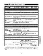 Preview for 110 page of Citizen CBM1000II RF User Manual