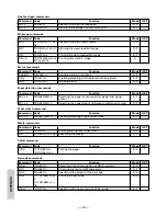 Preview for 131 page of Citizen CBM1000II RF User Manual