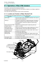 Preview for 18 page of Citizen CL-E720DT Technical Manual