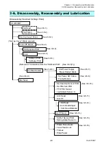 Preview for 83 page of Citizen CL-E720DT Technical Manual