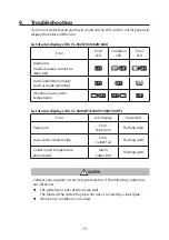 Preview for 15 page of Citizen CL-S400DT User Manual